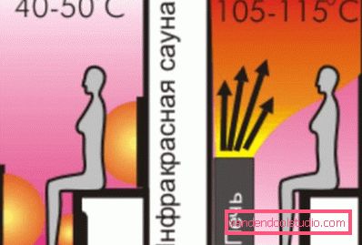 temperaturforskjell temperaturforskjell