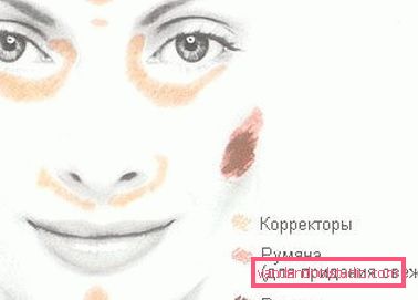 hvordan korrigerende midler brukes hvordan korrigerende midler brukes