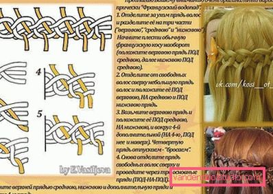 detaljerte instruksjoner for fletting detaljerte instruksjoner for fletting